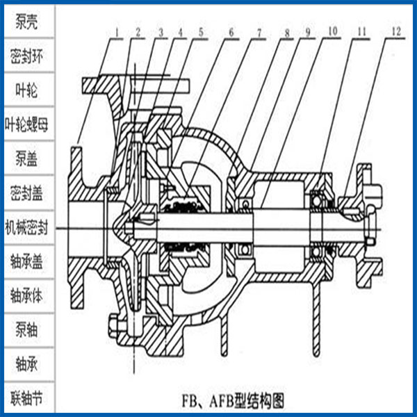 水泵截面图