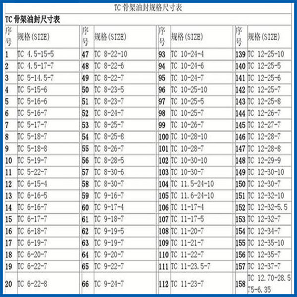 油封规格尺寸图