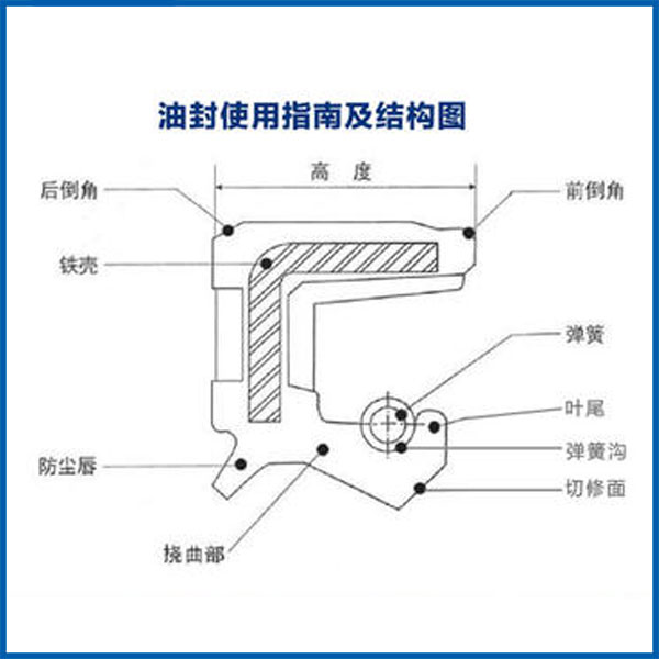 油封使用指南