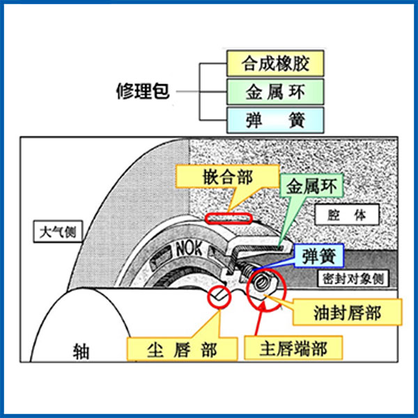 密封件修理包示意图