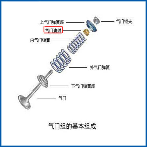 汽车气门分解图