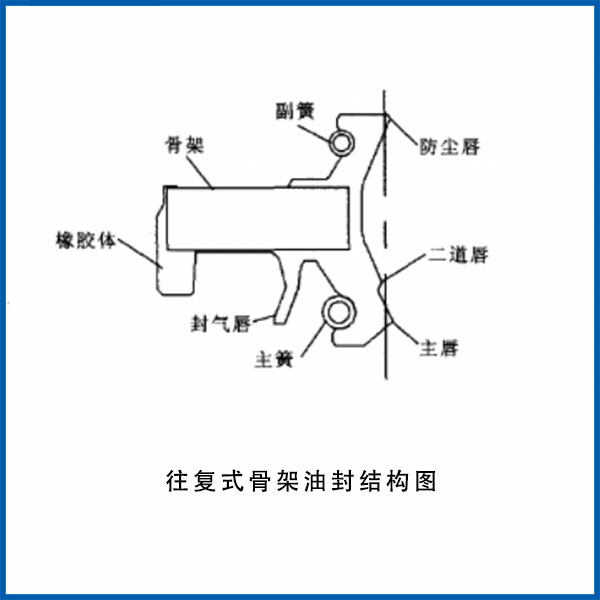 往复式骨架油封