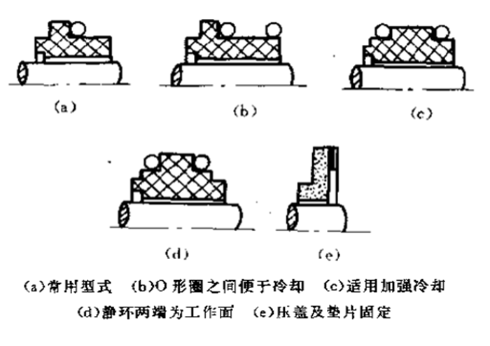 静止环密封件的结构形式分类4.png