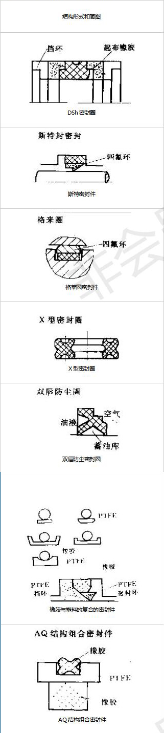往复运动密封件的7种密封结构截面图4.jpg