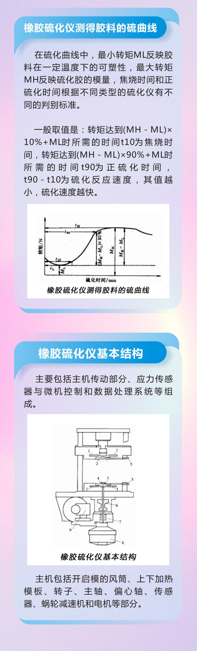 11橡胶密封件密封圈油封制品21个重点解析橡胶硫化制品方式过程及工艺体系！