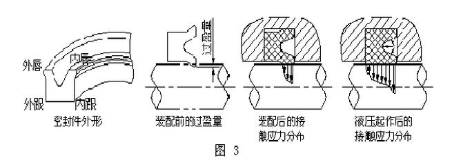 U型密封件密封圈油封的液压油缸密封件的型密封件切面力1