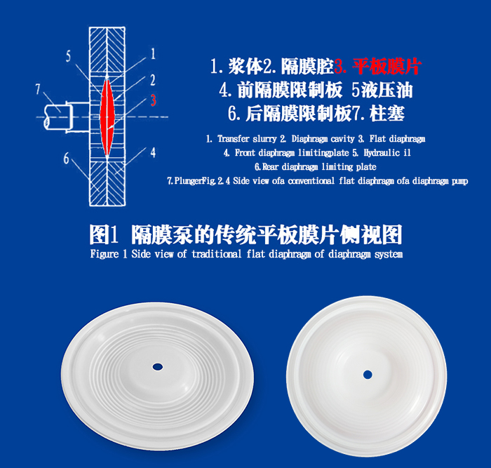 隔膜泵膜片密封圈油封的工作原理说明结构图